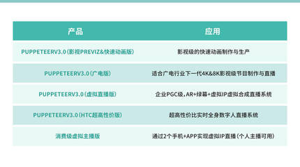 商業(yè)代言玩“虛”的？數(shù)字內(nèi)容制作服務，重塑明星商業(yè)新范式