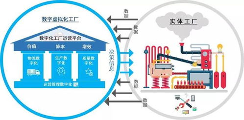 智能經(jīng)濟時代下，數(shù)字孿生如何賦能智能制造與內(nèi)容制作服務