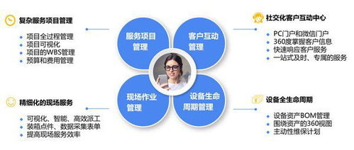銷售易攜手沈鼓集團 探索大型裝備制造業(yè)的服務數(shù)字化轉(zhuǎn)型與數(shù)字內(nèi)容制作新路徑