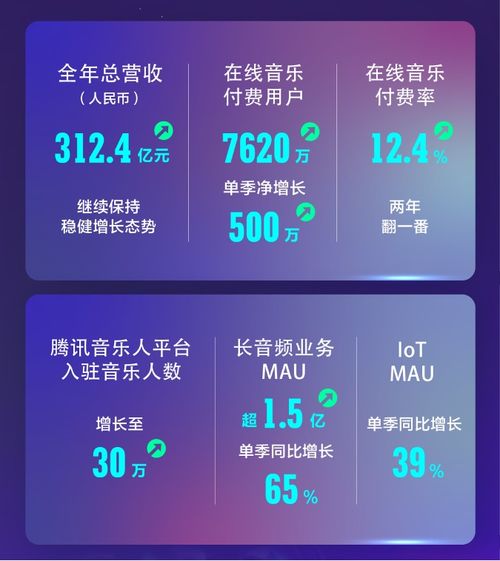躍居全球第6 中國音樂市場呼喚長期主義的數(shù)字內(nèi)容制作服務