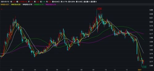信披公告前后矛盾引關注，捷成股份控制權(quán)轉(zhuǎn)讓鬧劇一夜生變