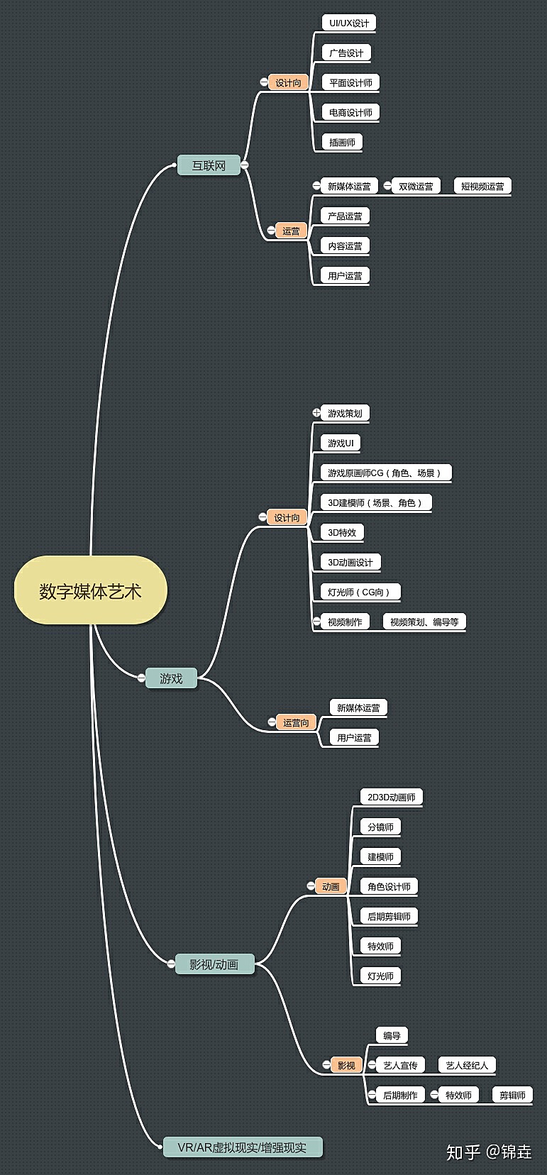 數(shù)字媒體藝術(shù)思維導(dǎo)圖 從平面海報到Z4數(shù)字內(nèi)容制作服務(wù)的創(chuàng)作探索