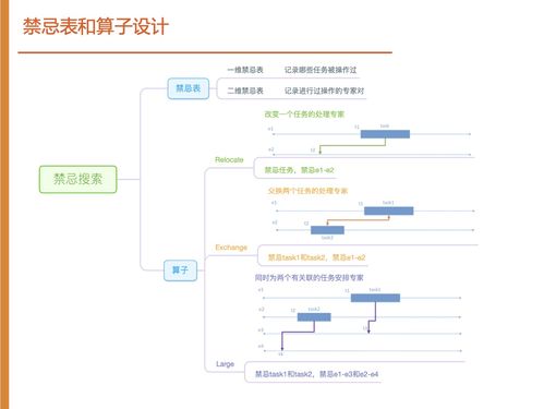 數(shù)據(jù)驅(qū)動，內(nèi)容為先——如何在阿里云數(shù)智服務(wù)創(chuàng)新挑戰(zhàn)賽中獲得銅獎